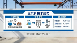 滨江本地工厂讲解：说一遍公路压浆料和铁路压浆料的区别